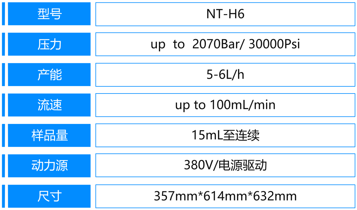 4、H6參數(shù).png