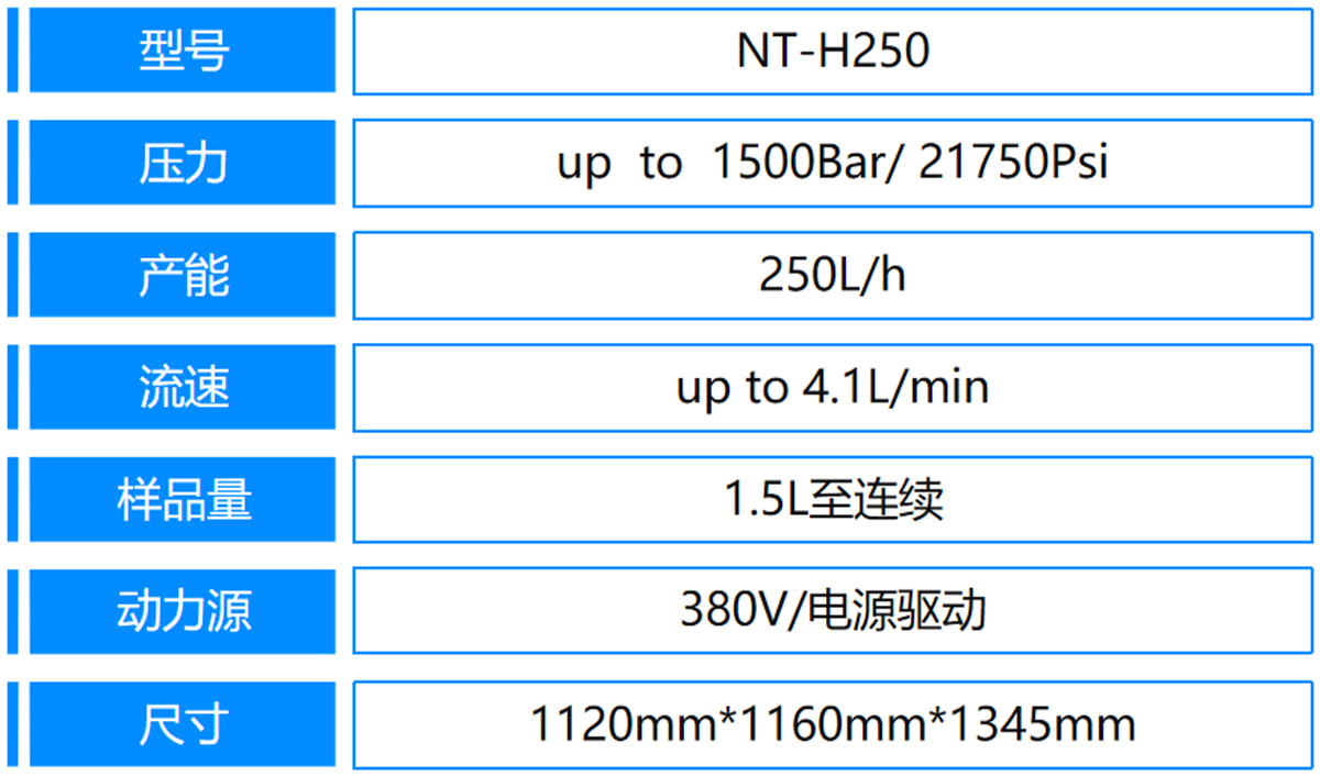 4、H250參數(shù).png